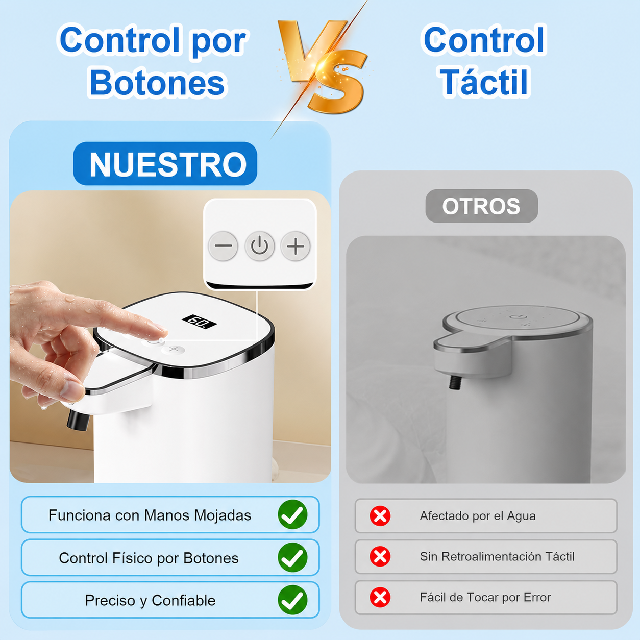 Dispensador de Jabón Automático