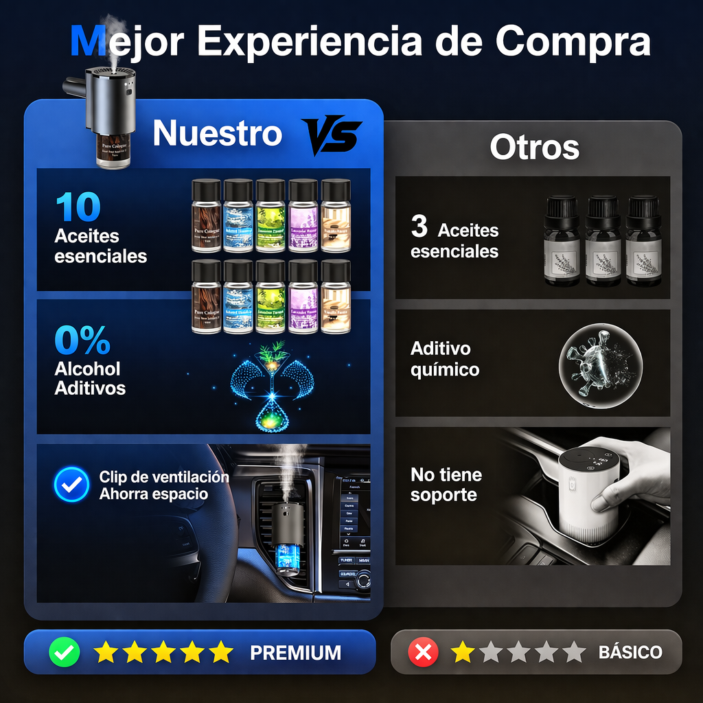 AutoFresh - Ambientador Inteligente para Carro