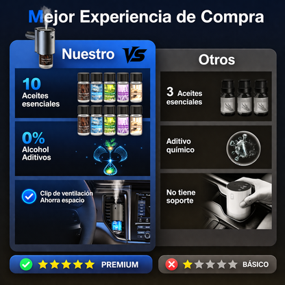 AutoFresh - Ambientador Inteligente para Carro