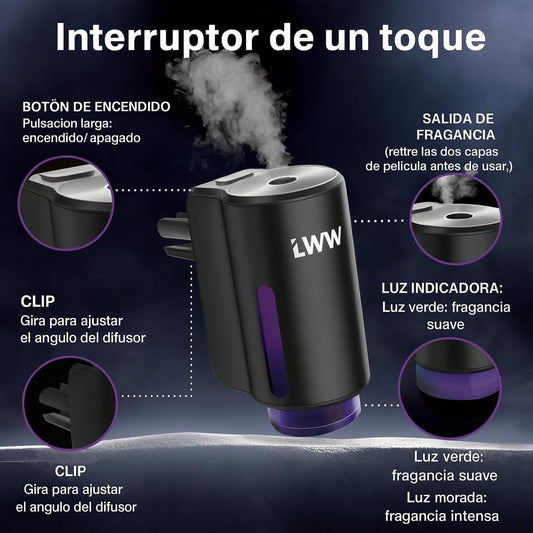 AutoFresh - Ambientador Inteligente para Carro