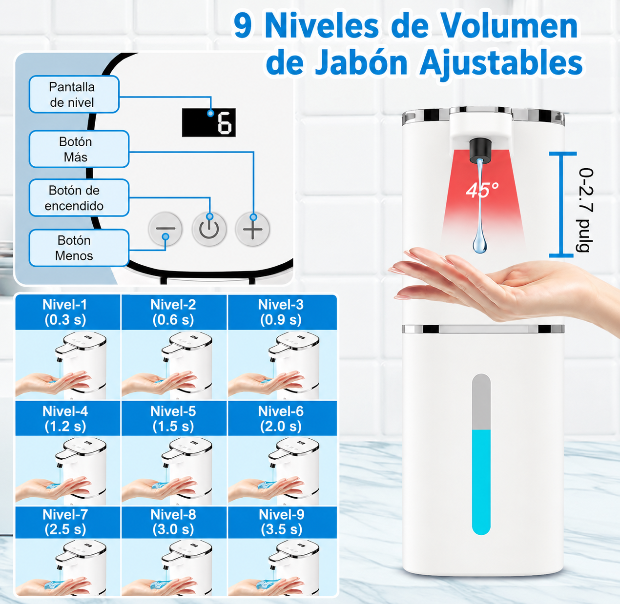 Dispensador de Jabón Automático